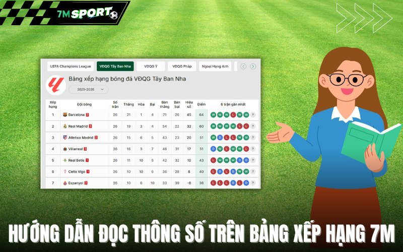 Hướng dẫn đọc thông số trên bảng xếp hạng 7M